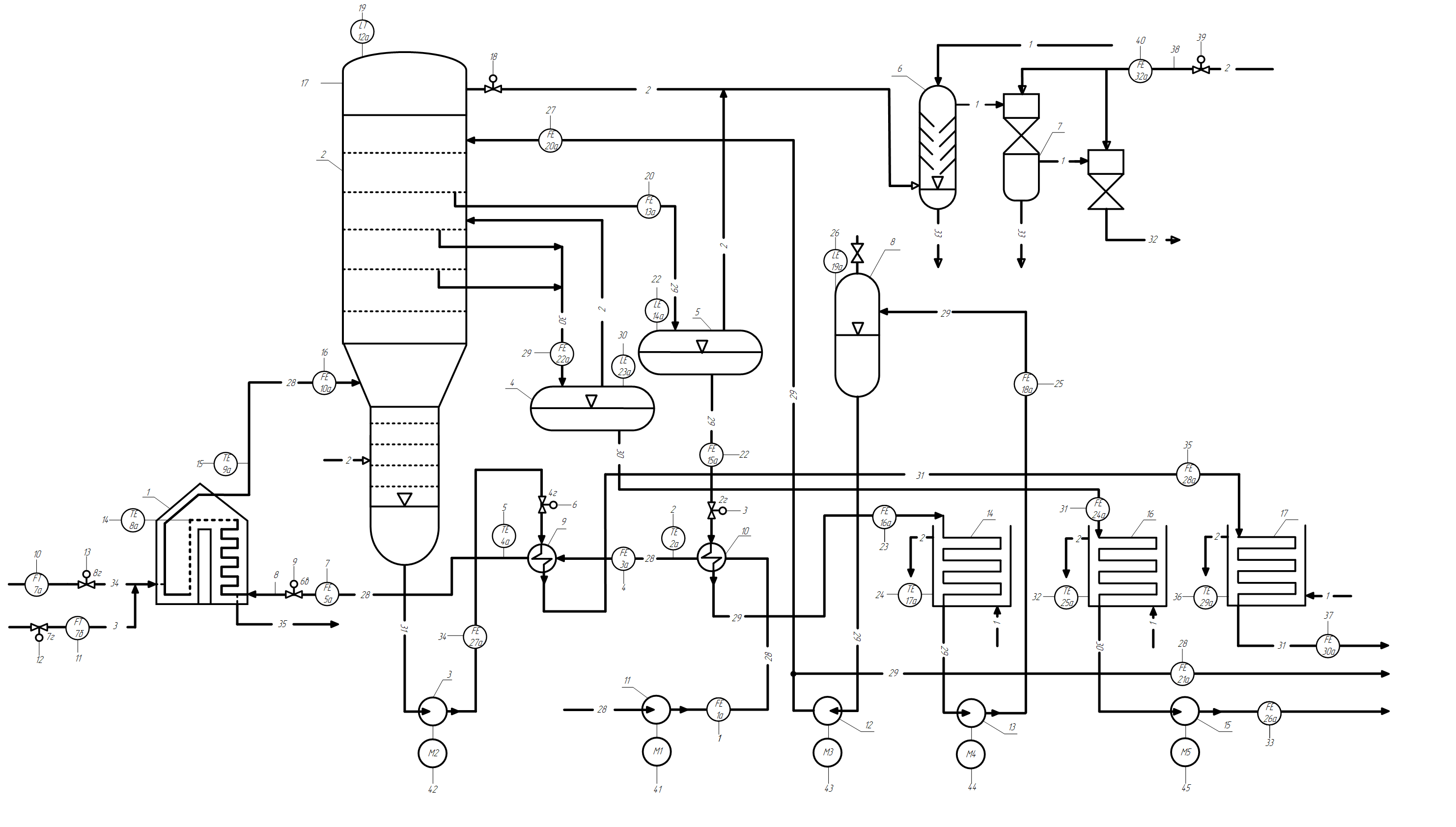 Автоматизация управления вакуумной дистилляцией