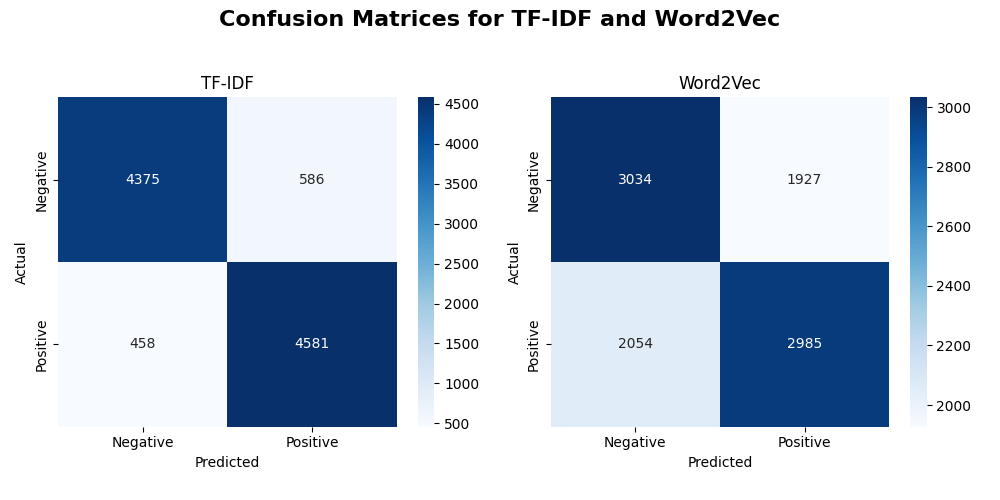 Sentiment Analysis